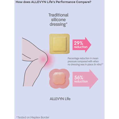 Allevyn Life Foam Dressing 4 X 4 Inch With Border Film Backing Silicone Gel Adhesive Quadrilobe Sterile (834478_BX)