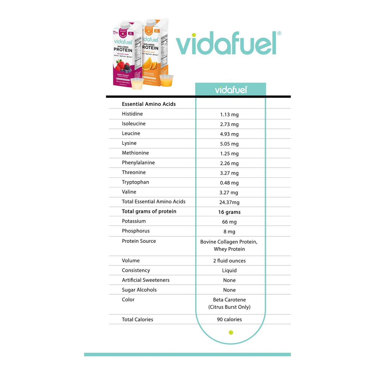 Vida Fuel Wellness Protein Oral Supplement Citrus Burst Flavor Liquid 32 oz. Reclosable Carton (1244684_EA)