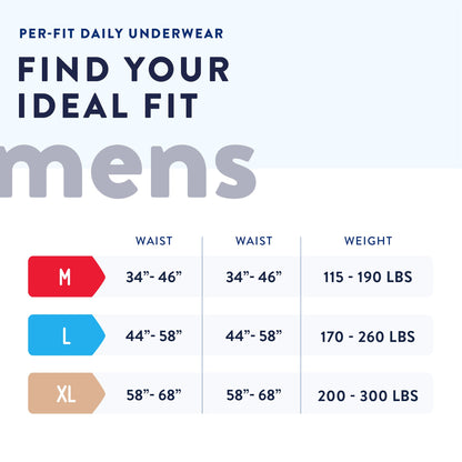 Prevail® Per-Fit® Male Adult Absorbent Underwear Pull On with Tear Away Seams Large Disposable Heavy Absorbency (881920_CS)
