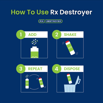 Rx Destroyer™ All-Purpose Drug Disposal System 9 lbs. Carton Weight (883253_EA)