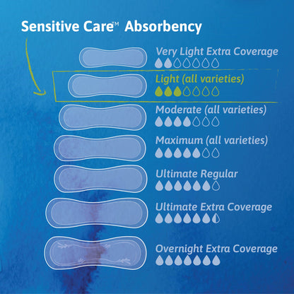 TENA Sensitive Care™ Ultra Thin Light Bladder Control Pad 10 Inch Length Light Absorbency Dry-Fast Core™ One Size Fits Most (1059446_CS)