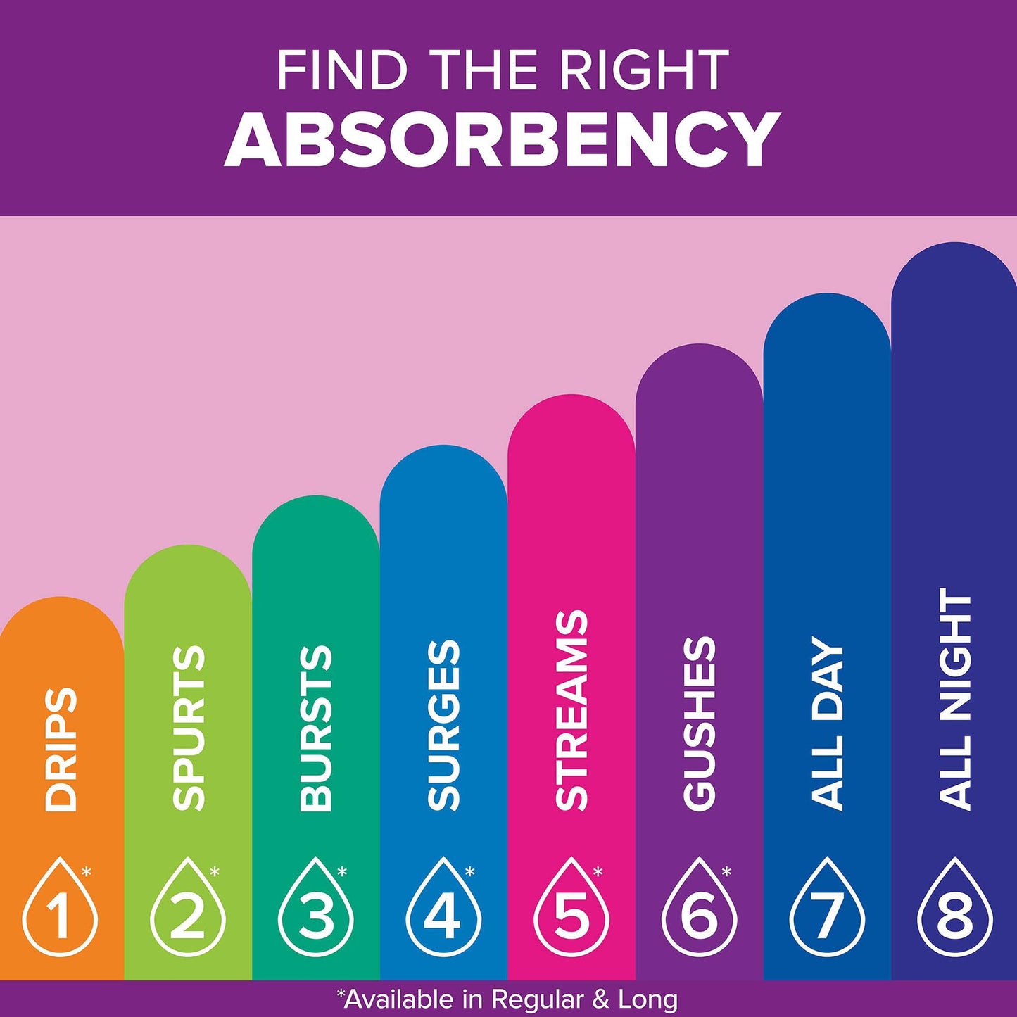 Poise® Fresh Protection™ Bladder Control Pad 8-1/2 Inch Length Light Absorbency Sodium Polyacrylate Core One Size Fits Most (665932_CS)