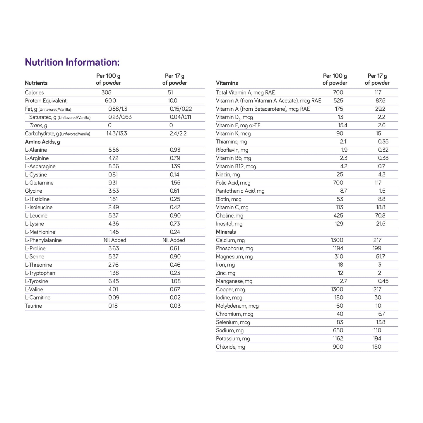 PhenylAde®60 Oral Supplement Unflavored Powder 16 oz. / 454 Gram Canister (1262876_CS)