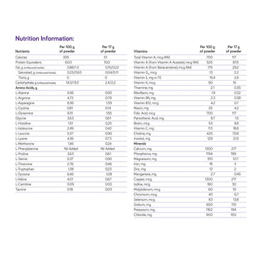 PhenylAde®60 Oral Supplement Unflavored Powder 16 oz. / 454 Gram Canister (1262876_EA)
