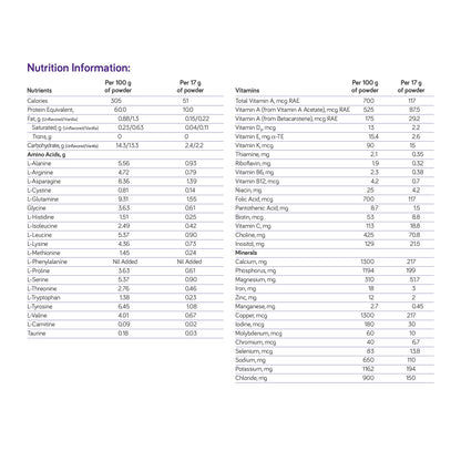 PhenylAde®60 Oral Supplement Unflavored Powder 16 oz. / 454 Gram Canister (1262876_EA)