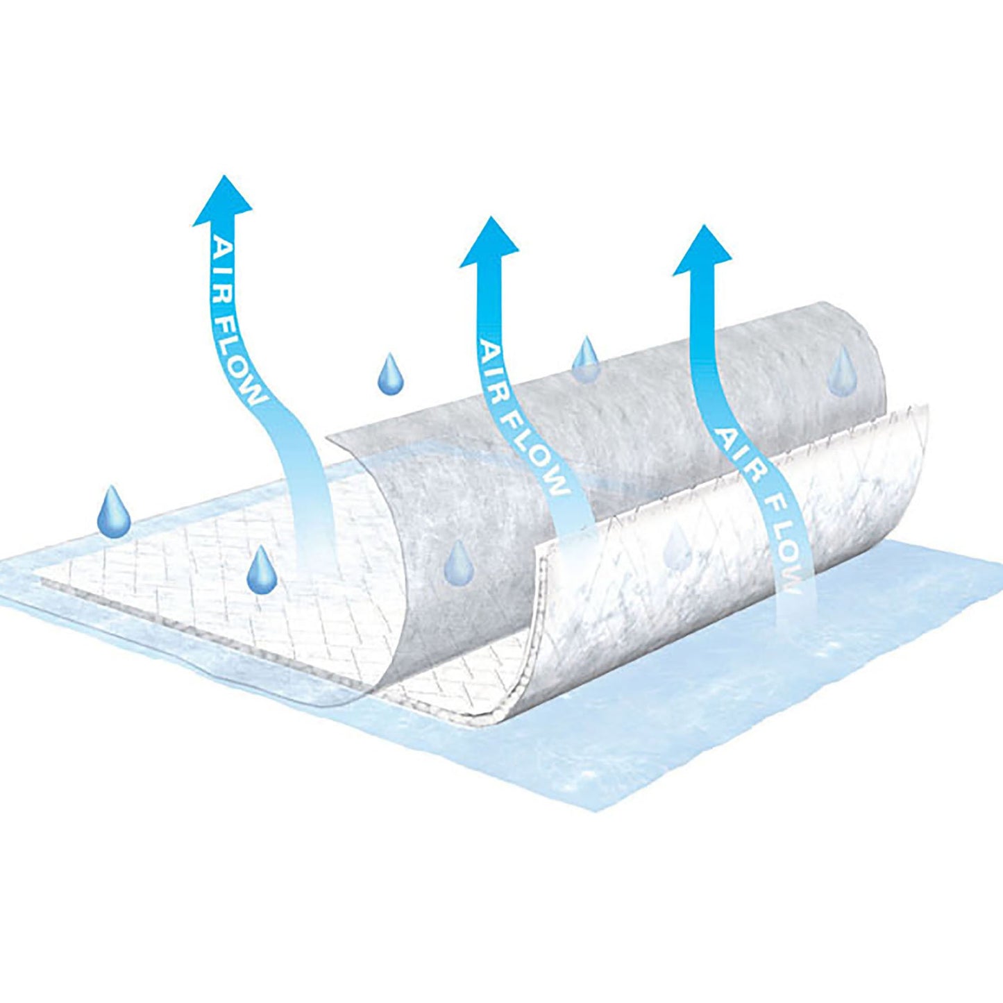 TENA® Air Flow Disposable Underpad 23 X 36 Inch Polymer Moderate Absorbency (450346_BG)