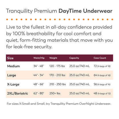 Tranquility® Premium DayTime™ Unisex Adult Absorbent Underwear Pull On with Tear Away Seams 2X-Large Disposable Heavy Absorbency (822621_CS)